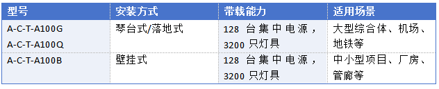 火灾发生时，你真的能安全逃生吗？（上篇）