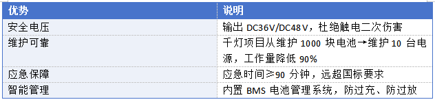 火灾发生时，你真的能安全逃生吗？（上篇）