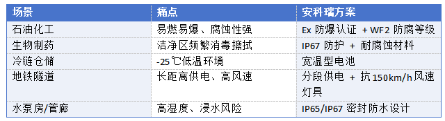 火灾发生时，你真的能安全逃生吗？（下篇）