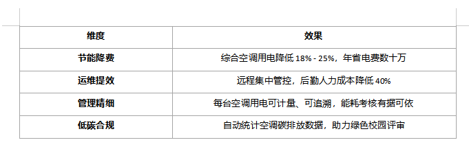 安科瑞高校空调智能控制解决方案