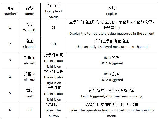 安科瑞测温产品在某储能集装箱项目的应用