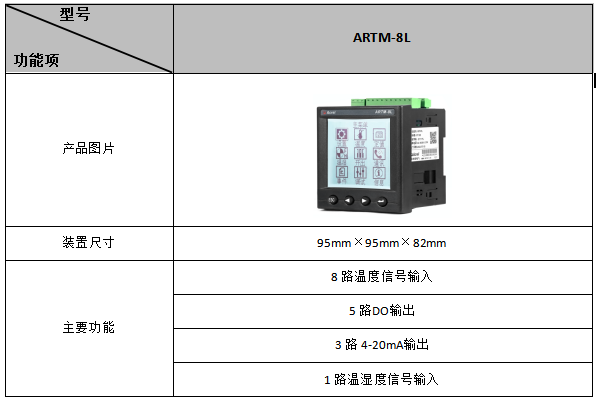安科瑞测温产品在某储能集装箱项目的应用