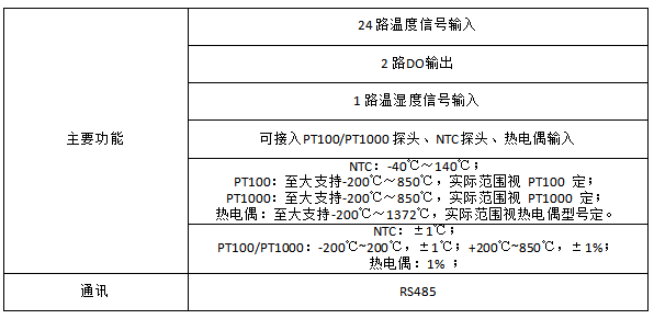 安科瑞测温产品在某储能集装箱项目的应用