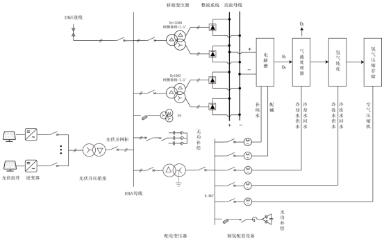 电解水制氢整流原理及二次设备选型