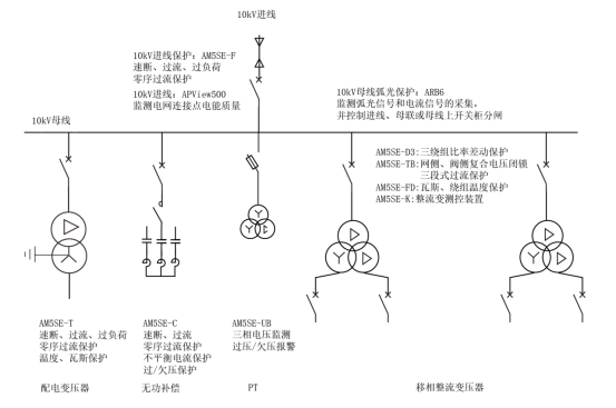 电解水制氢整流原理及二次设备选型