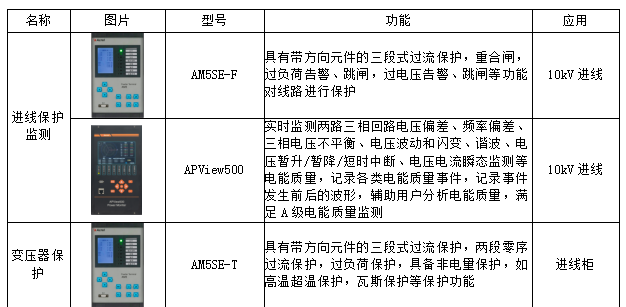 电解水制氢整流原理及二次设备选型