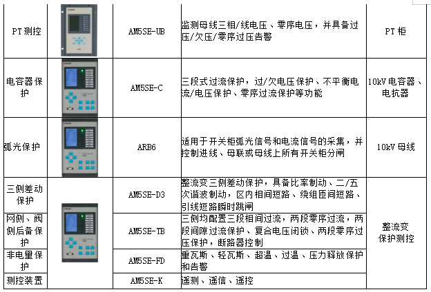 电解水制氢整流原理及二次设备选型