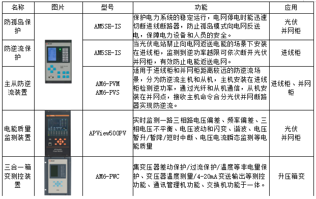 电解水制氢整流原理及二次设备选型