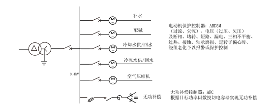 电解水制氢整流原理及二次设备选型