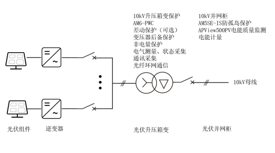 电解水制氢整流原理及二次设备选型