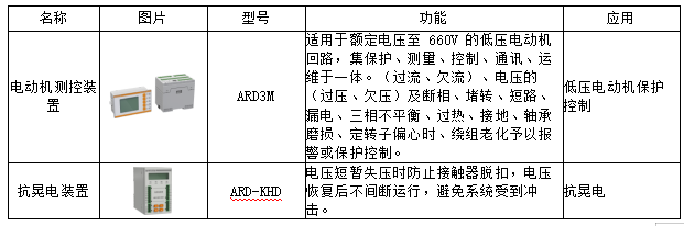 电解水制氢整流原理及二次设备选型