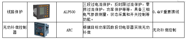 电解水制氢整流原理及二次设备选型