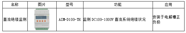 电解水制氢整流原理及二次设备选型