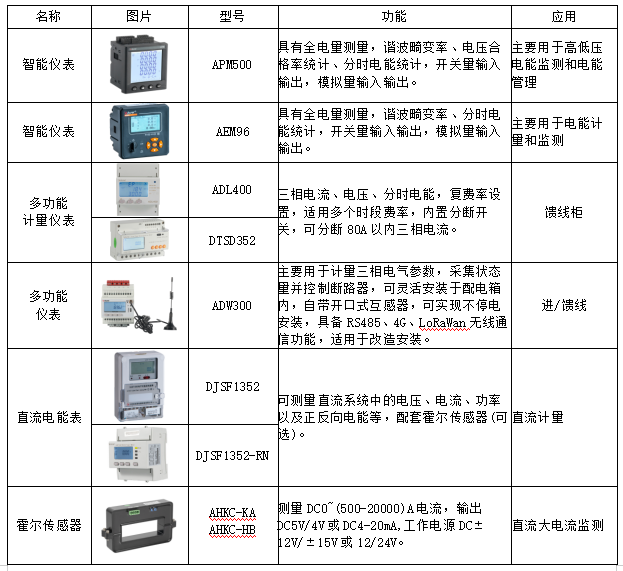 电解水制氢整流原理及二次设备选型
