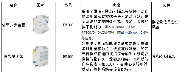 电解水制氢整流原理及二次设备选型