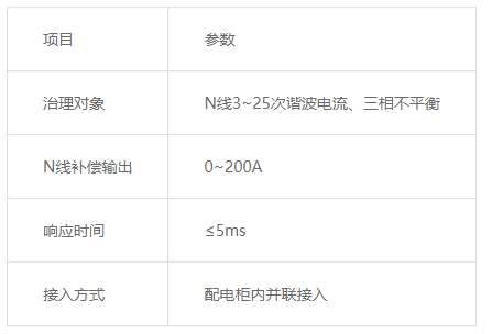 ANSNP中线安防保护器在LED显示屏配电系统N线电流治理中的应用